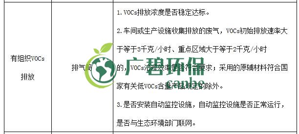 生態環境（jìng）部印發《重點行業揮發性有（yǒu）機（jī）物綜合治理（lǐ）方案》(圖14)