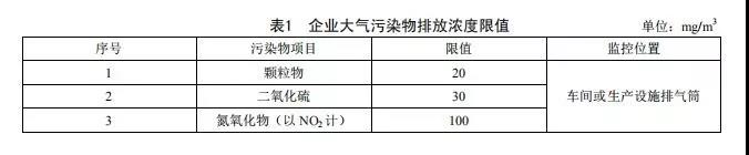 廣東省《陶瓷(cí)工業大氣汙染物排放標準》2019年8月開始實施(圖2) 廣東省《陶瓷工業大氣汙染物排放標準》2019年8月開始實施(圖2)