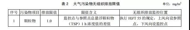 廣東省《玻璃工業大氣汙染物排放標準》2019年8月實施(圖3) 廣東省(shěng)《玻璃工業大氣汙染物排放標準》2019年8月實施(圖3)