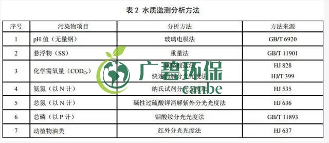 天津《農村生活汙水處理(lǐ)設施水汙染物排放標準》2019年7月10日起實施(圖4) 天津《農村生活汙水處(chù)理設施水汙染物排(pái)放標準(zhǔn)》2019年7月10日起實施(圖4)