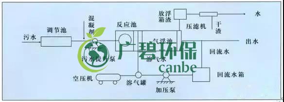 製藥行業廢(fèi)水(shuǐ)是什麽?製藥行業(yè)廢水處理技術(圖2) 製藥行業廢水是什(shí)麽?製(zhì)藥行業廢水處理(lǐ)技術(圖2)