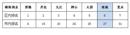南海7月空氣質（zhì）量（liàng） 優良天數超9成(圖3)