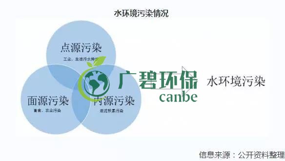 2019年中國水(shuǐ)汙染治(zhì)理行業發展狀況(kuàng)分析(圖7) 2019年中(zhōng)國水汙染治理行業發展狀況分析(圖7)