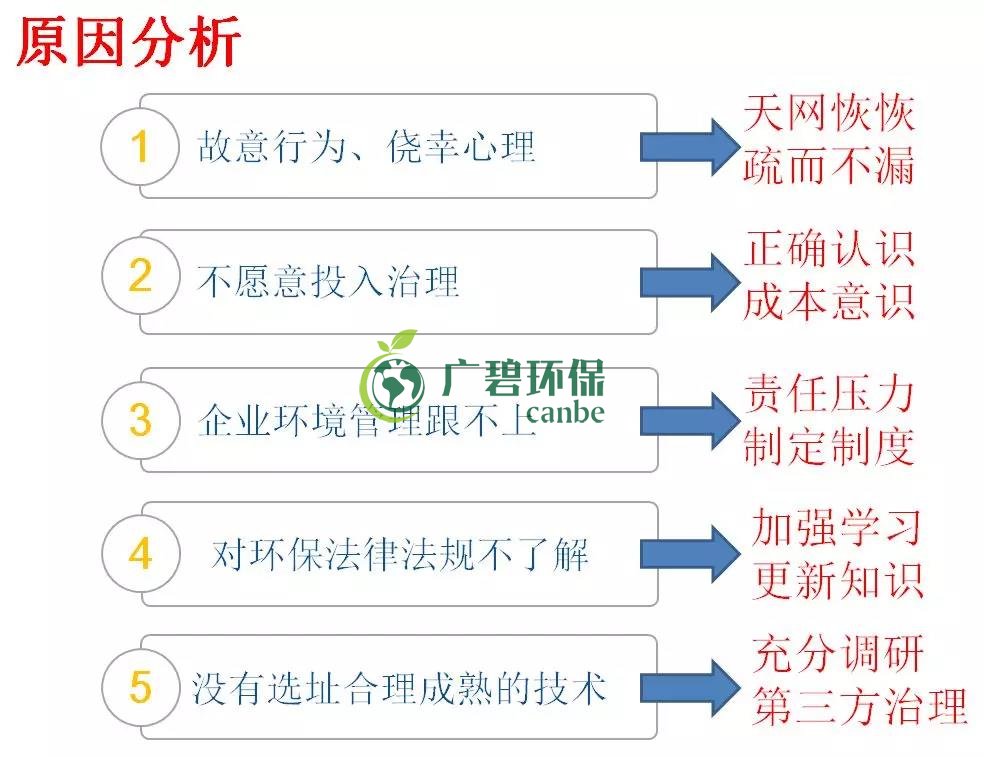 企業有哪些常見的環（huán）境違法行為？(圖2)