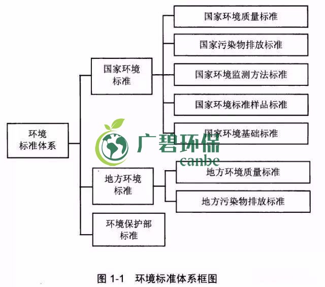 如何確定企業汙染物排放標準?(圖1) 如(rú)何確(què)定企業汙染物排(pái)放(fàng)標準?(圖1)