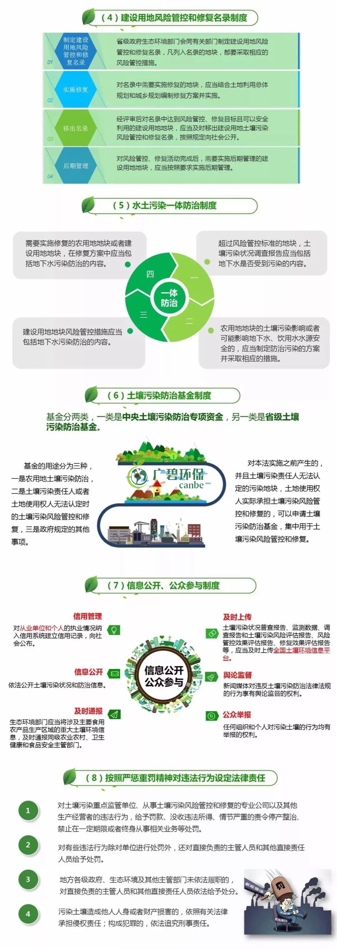 【世界土(tǔ)壤日】《土壤汙染(rǎn)防治法》有哪些亮點(diǎn)?(圖2) 【世界土壤日】《土壤汙染防治法》有哪些亮點(diǎn)?(圖2)