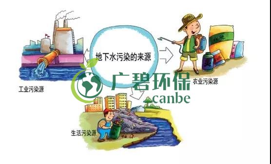 土壤環保:地下水汙染的來源、途徑與特點(圖6) 土壤環保:地下水(shuǐ)汙染的來源、途徑與特點(圖6)