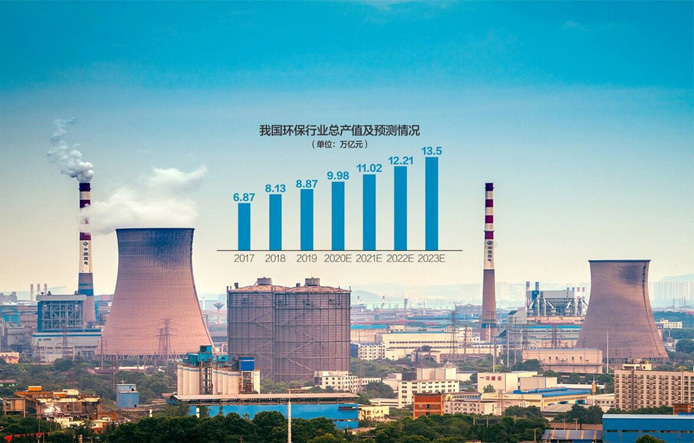 環評與排汙許可監管三年(nián)行動計劃(huá)出爐:對環評弄虛作假、粗製濫造說“不”